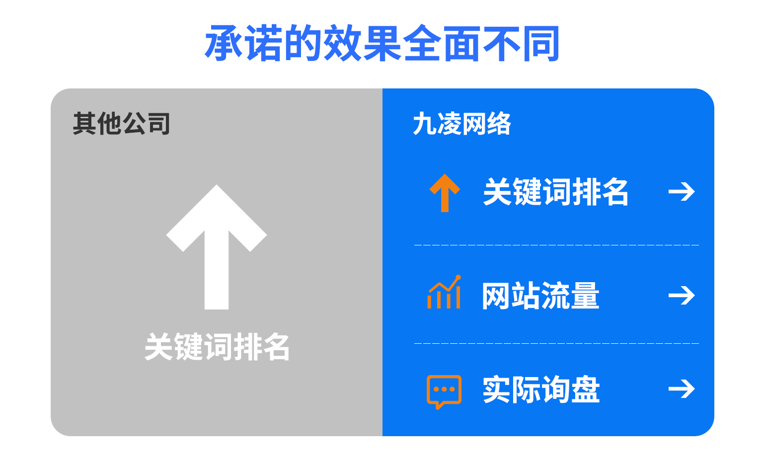 九凌網絡谷歌SEO優化
